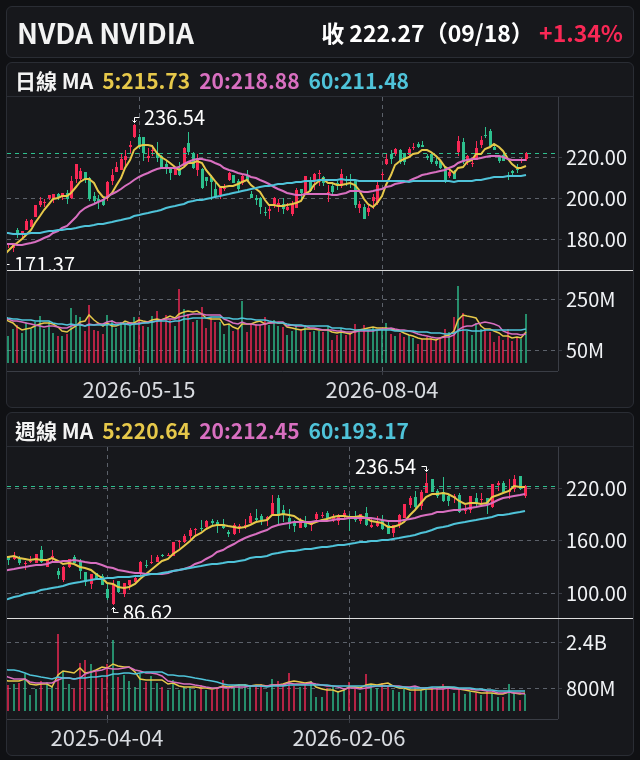 EP698_NVDA.png 日K